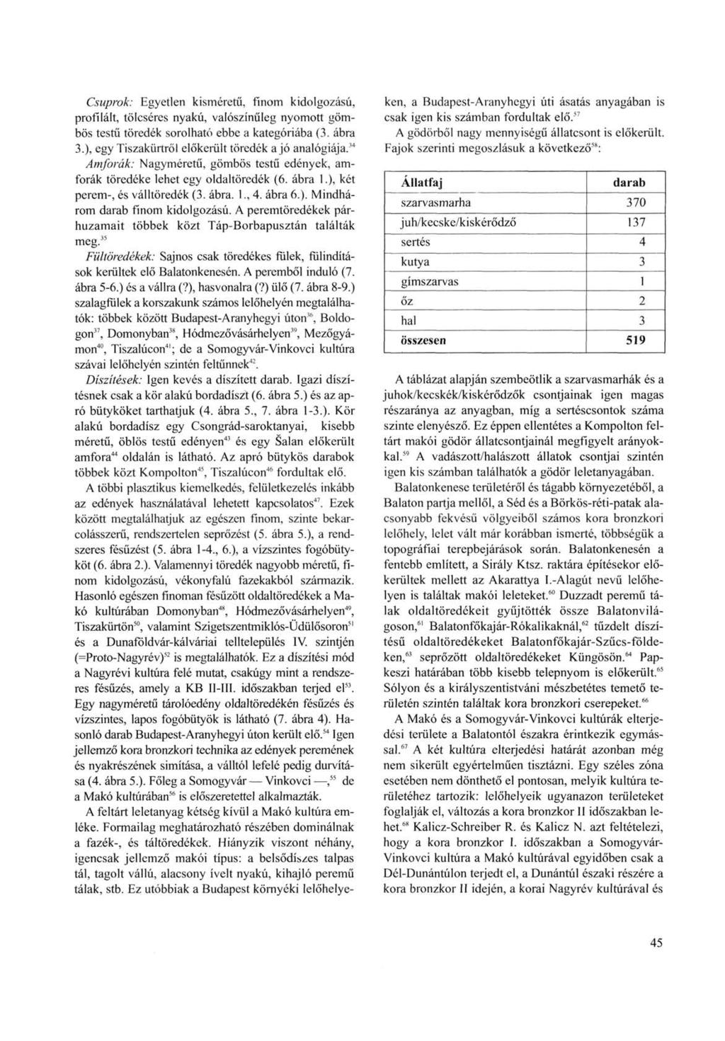 Csuprok: Egyetlen kisméretű, finom kidolgozású, profilait, tölcséres nyakú, valószínűleg nyomott gömbös testű töredék sorolható ebbe a kategóriába (3. ábra 3.