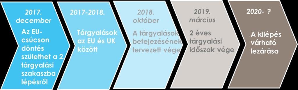 FÓKUSZBAN A BREXIT TÁRGYALÁSOK 6. KÖRE November 8-10 között újra asztalhoz ülnek a brit-eu tárgyalófelek.