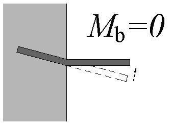 Reinforced Concrete in Tension UNICIV REPORT No.