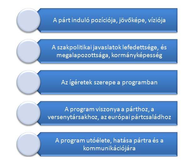 Fidesz Nemzeti ügyek politikája A választási programok bár közvetlenül nem bírnak közjogi relevanciával, ám közvetve annál inkább: lévén a leendő kormánypárt programjának alapját képezik.