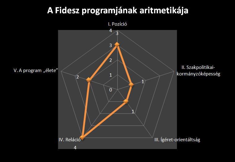 miatt a szakpolitikai rész teljes körű megalapozása, kisebb szakpolitikák kifejtése elmarad.