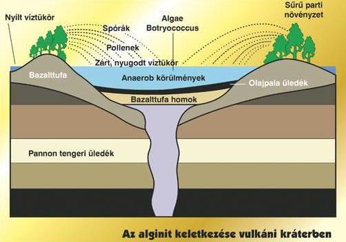 Keletkezése a pliocén korban zajló bazalt vulkanizmussal indult, mely során a robbanások tufagyűrűket hoztak létre.