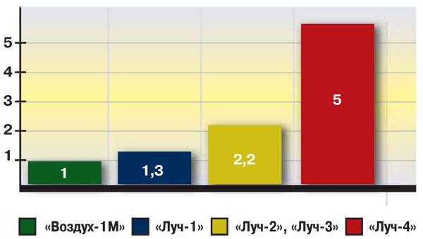 26. ábra A különböző típusú rendszerekbe érkező radaradatok feldolgozási képessége 138 27.