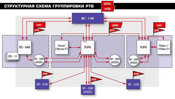 melléklet Forrás: http://www.vko.