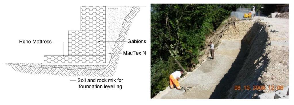 2. GABION KOSARAK ALAPOZÁSA 2.1. A terep előkészítése A kőkosarak beépítése előtt sík felületet, tükröt alakítunk ki, melynek szintjéről a tervek rendelkeznek (7.ábra).