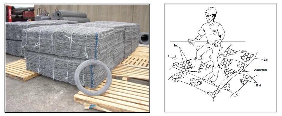 3.2. A gabion kosarak összeszerelése 8.