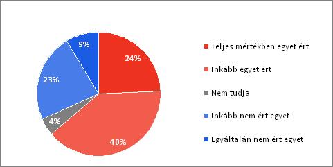Forrás: TÁRKI Omnibusz, 2011.április 4.