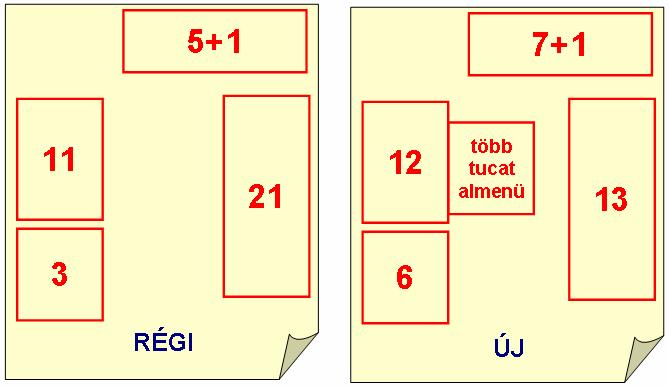 webstruktúra-bányászat (web structure mining) és webhasználat-bányászat (web usage mining).