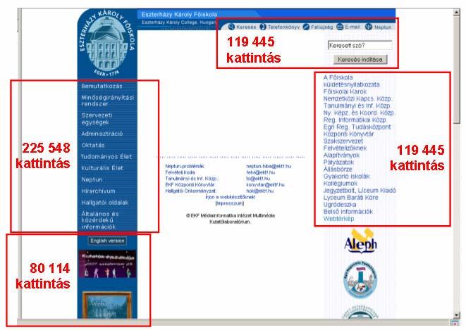 3. ábra A régi és az új honlap menüinek száma 5. A kutatás folyamata és eredményei A kutatás a honlap access weblog állományainak elérésével kezdődött.