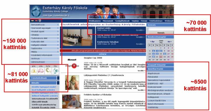 tájékozatlanság miatt választották a menük tucatjait.