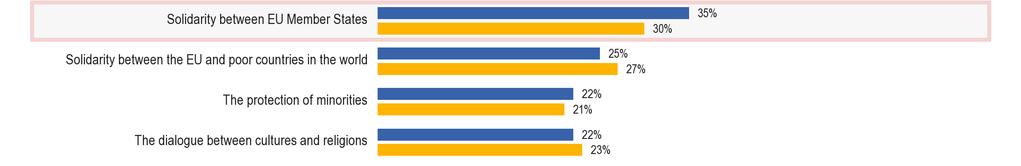 A tagállamok közötti különbségek A 2009 és 2010 elején végzett utóbbi két Parlemeter felmérésben említettek szerint az országonkénti elemzés feltár néhány érdekes eltérést, különösen az uniós