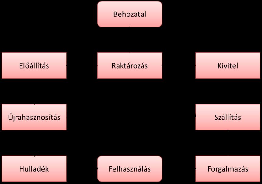 balesetek, akár szállítás vagy létesítményi baleset következtében. A balesetek elkerüléséhez, vagy a súlyos ipari baleset elleni védekezésnél is fontos szerepet játszik a veszélyes anyagok ismerete.