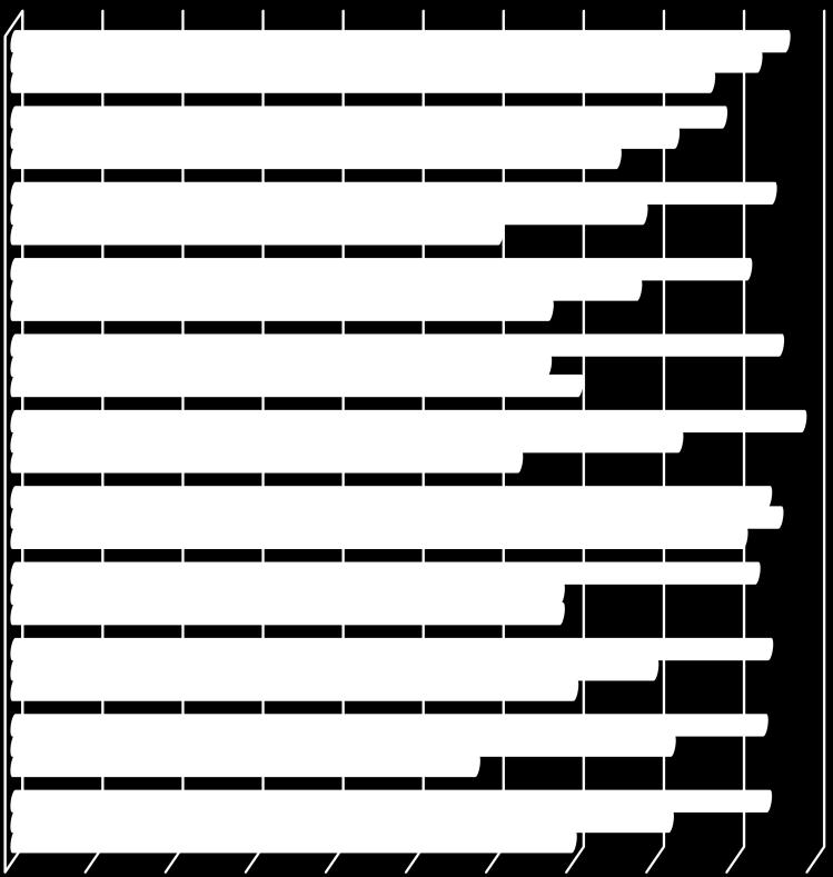 PÉCSI TUDOMÁNYEGYETEM 19. ábra: A nappali tagozaton végzettek ajánlanák az ismerősöknek, barátoknak a PTE-t, a saját kart és a szakot? (Kari bontás) (1.346, 1.