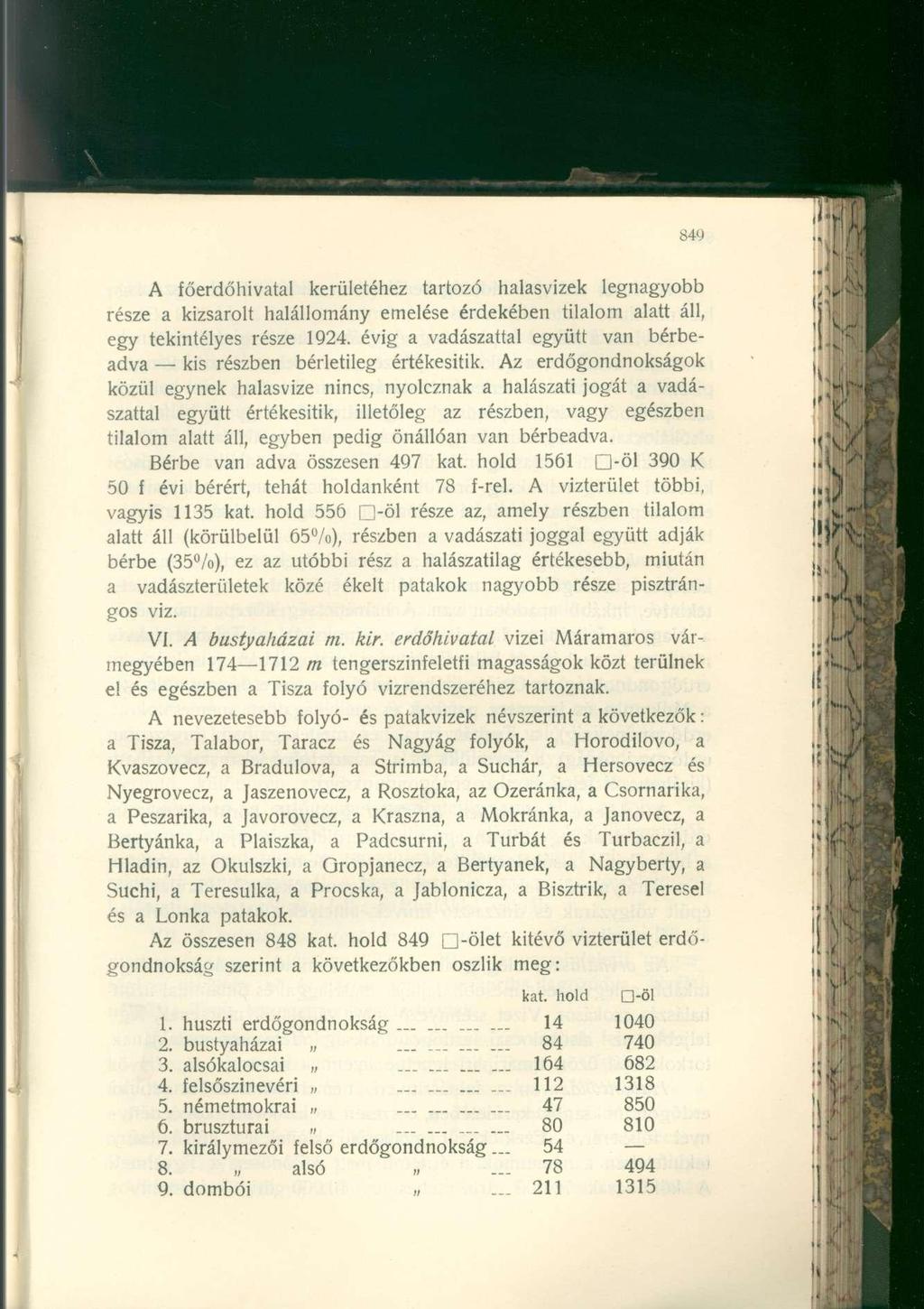 A főerdőhivatal kerületéhez tartozó halasvizek legnagyobb része a kizsarolt halállomány emelése érdekében tilalom alatt áll, egy tekintélyes része 1924.