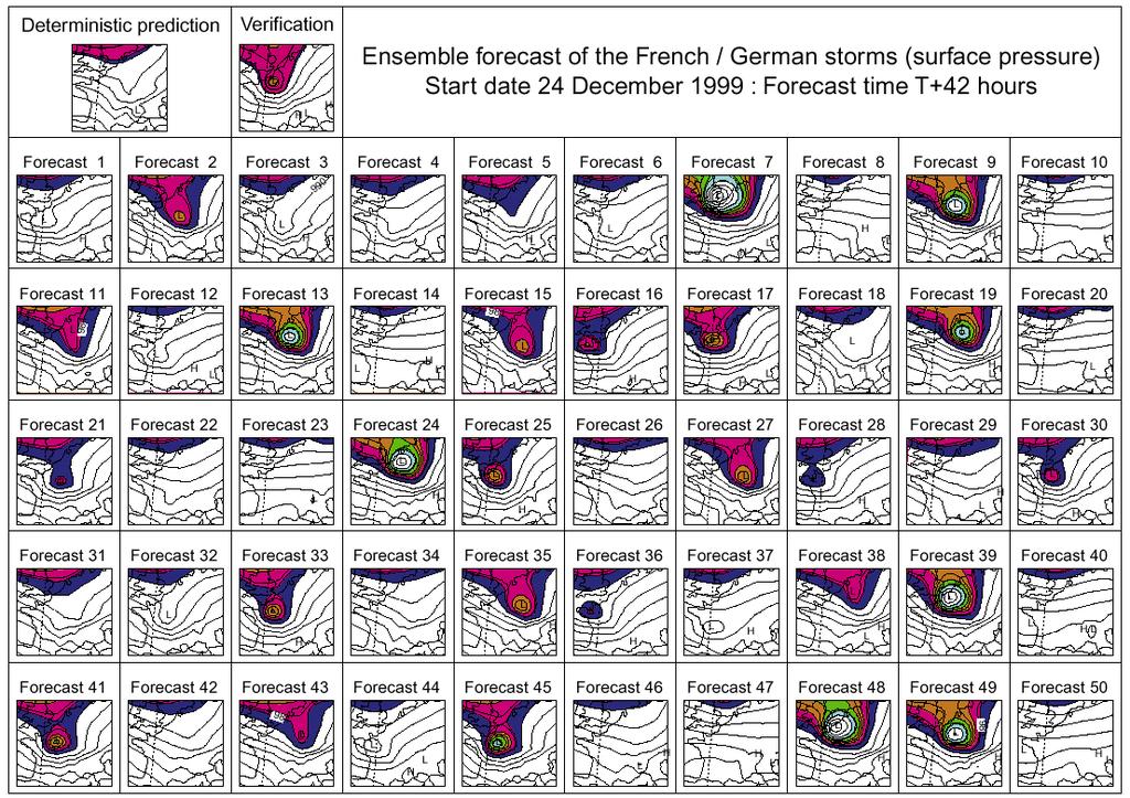 Egyéb bizonytalanság az elırejelzésekben Modellekbıl származó bizonytalanság: parametrizáció, dinamika, közelítések Korlátos tartomány: