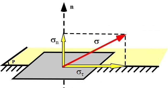 Mechanikai feszültség és deformációmennyiség kapcsolata A rugalmas test bármely belső felületelemére ható feszültség felbontható két összetevőre.