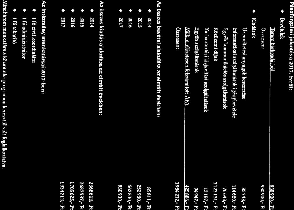 A Békési Civil Szervezetek Háza működési beszámolója a 2017. évről Pénzforgalmi jelentés a 2017.