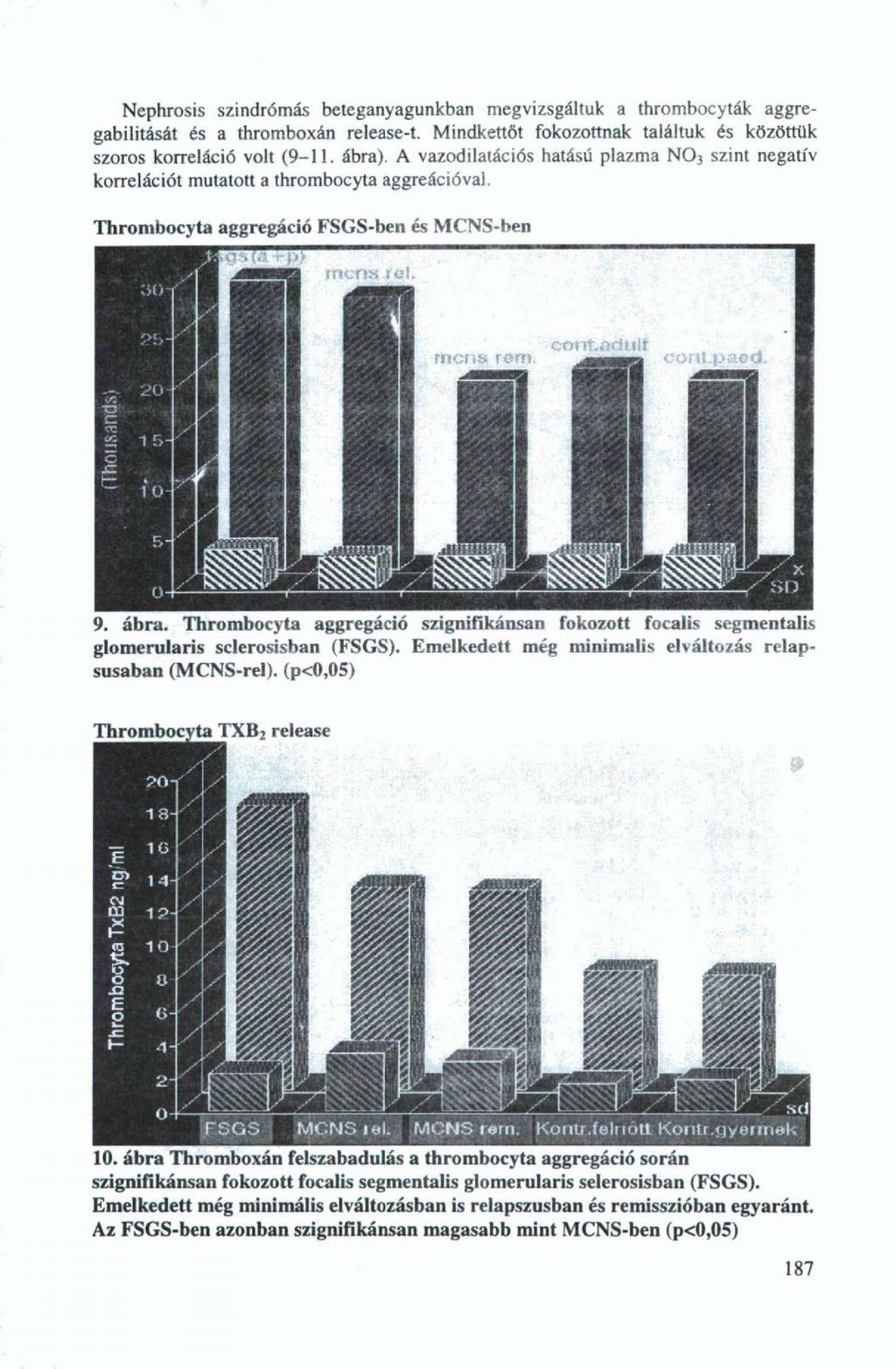 Nephrosis szindrómás beteganyagunkban megvizsgáltuk a thrombocyták aggregabilitását és a thromboxán release-t. Mindkettőt fokozottnak találtuk és közöttük szoros korreláció volt (9-11. ábra).