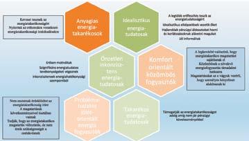 (2014) Az Egyesült Királyságban kormányzati szinten foglalkoztak egy olyan keretrendszer kidolgozásával, amelynek célja az volt, hogy tudományos tényeket biztosítson a szemléletformálást célzó