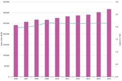 2. ábra: Az Európai Unió nemzetállami szintű környezetvédelmi költései Forrás: Eurostat (2017a) Amellett, hogy a spanyol kibocsátás szignifikánsan nőtt (Eurostat, 2017a), a 2. ábrát az 1.