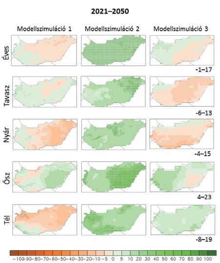 14a ábra: A magyarországi éves és évszakos csapadékösszeg várható változása (százalékban) a 2021 2050 közötti időszakban az 1971 2000 közötti időszakhoz képest, három modellszimuláció eredményei