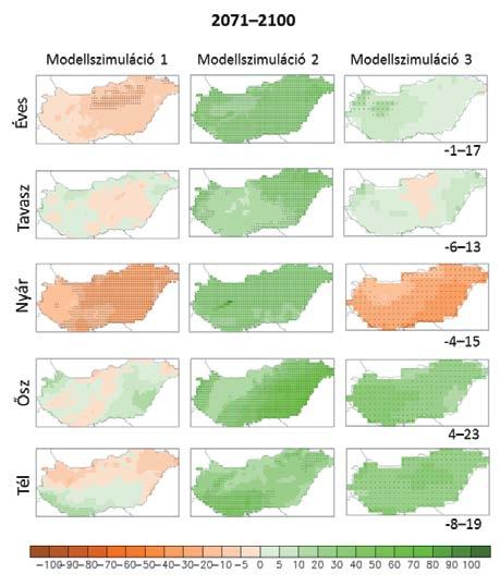 14b ábra: A magyarországi éves és évszakos csapadékösszeg várható változása (százalékban) a 2071 2100 közötti időszakban az 1971 2000 közötti időszakhoz képest, három modellszimuláció eredményei