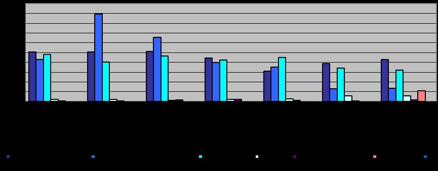 Szolgáltatás/alkalom a Család- és Gyermekjóléti Központ munkájában (halmozott adat) Intézkedések és tevékenységek tartalma Esetszám 2012. év Esetszám 2013.