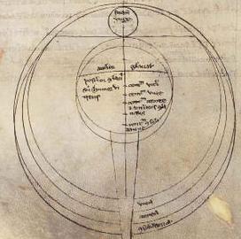 Az oxfordiak Robert Grosseteste (1175-1253) hangsúlyozza a kísérleteket indukció és dedukció (általánosítás és levezetés) kettős módszere fizikai magyarázatok: színek, nehézkedés, égitestek