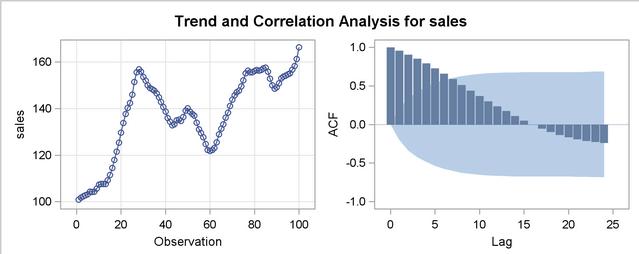 Typically sliding window approches Autocorrelation methods o Where do we