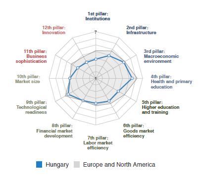 COMPETITIVENESS INDEX