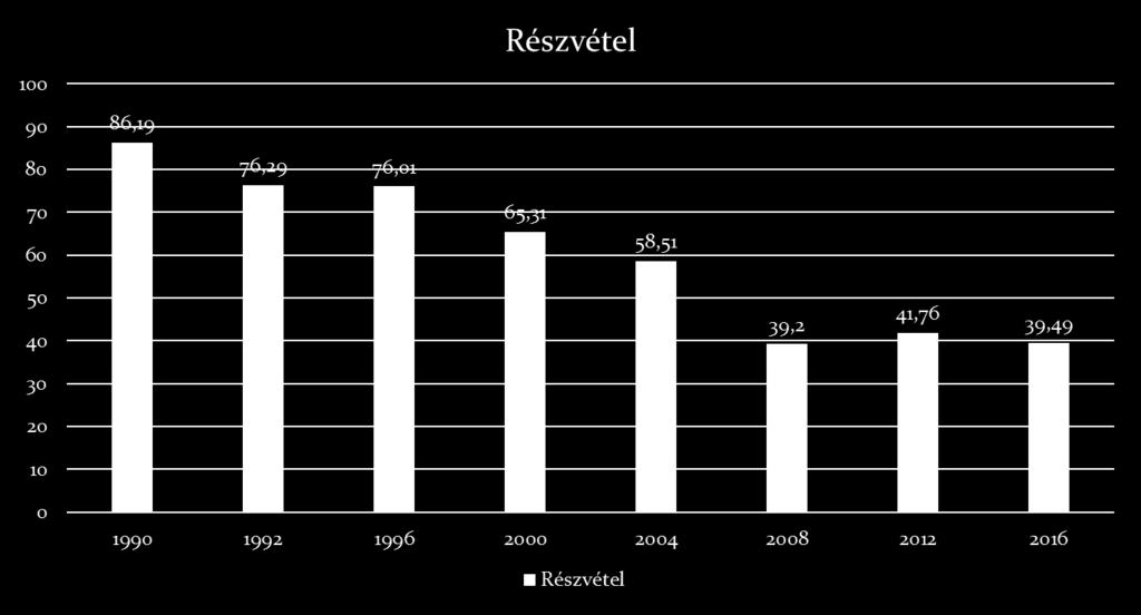 Részvétel