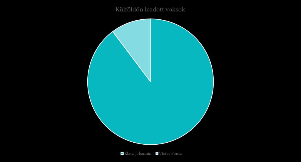 Államfőválasztás