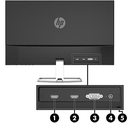 63,33 cm-es/25 hüvelykes típus és 68,6 cm-es/27 hüvelykes típus Component Funkció (1) HDMI 1 port HDMI-kábelt csatlakoztatja a forráseszközhöz.