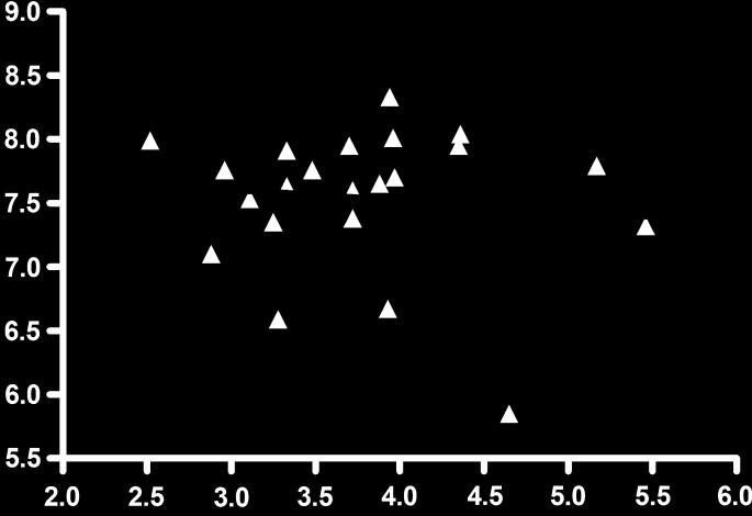 Kilélegzett levegő kondenzátum ph Erőltetett vitálkapacitás (FVC; L) 4. ábra.