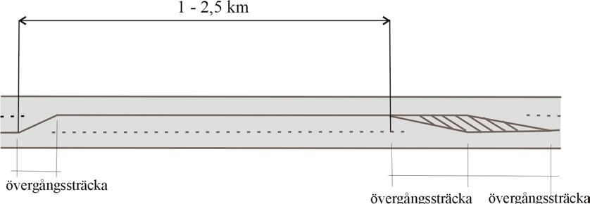 2+1-1+2 sávos út: úttípus vagy csak kiépítési jellegzetesség? MIT TAKAR AZ ELNEVEZÉS?