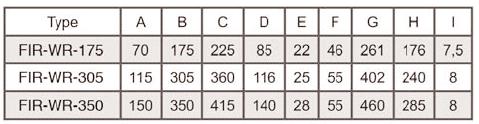 HIBAÁRAMKAPCSOLÓ VILLAMOS MŰSZAKI ADATOK FIR-003 FIR-03 FIR-5 0,5 Hz = 25% Szabványok és előírások IEC/EN 60947-2, IEC 755, IEC 1008, IEC 1009 Érzékenység FIR-003 lüktetőegyenáram FIR-03 érzékeny, A