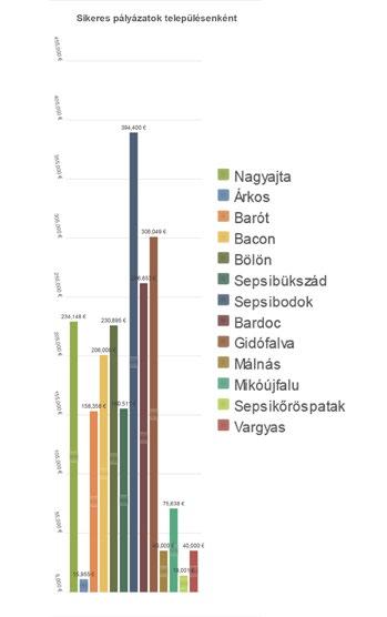 Az alábbi grafikonok az