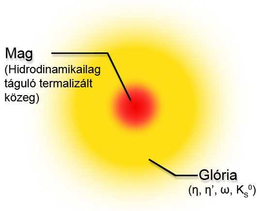 44.6% η π + + π + (π Ú Ý γ) 27.