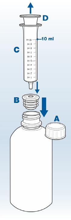 Hogyan kell kimérni az adagot, és bevenni a gyógyszert A gyógyszer pontos adagolásához használja a dobozban található szájfecskendőt. 1. Vegye le a tartályról a kupakot (A). Helyezze biztonságba. 2.