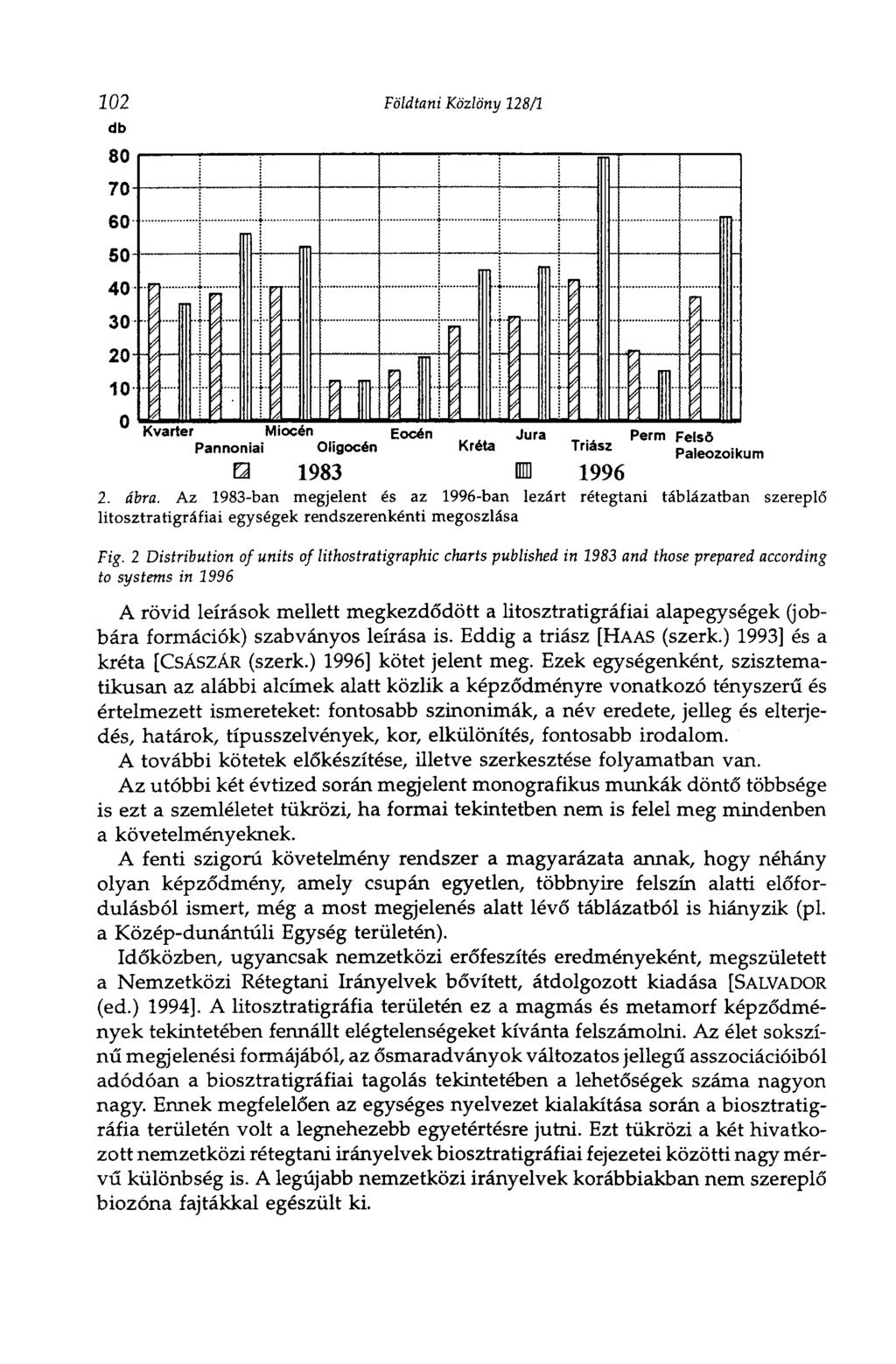 Földtani Közlöny 128/1 Kvarter Miocén E océn Jura Perm Felső Pannóniai Oligocén Kréta Triász Paleozoikum 1983 Ш 1996 2. ábra.