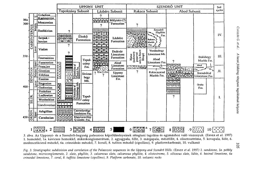 3. ábra. Az Upponyi- és a Szendrői-hegység paleozoos képződményeinek rétegtani tagolása és egymáshoz való viszonyuk. (EBNER et al. 1997) 1. homokkő, la. kavicsos homokkő, mikrokonglomerátum, 2.