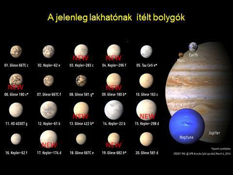 Jó néhányat közülük még a Kepler űrtávcső előtt fedeztek fel.