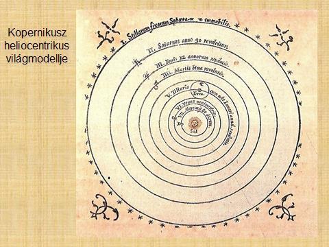 A heliocentrikus világkép sokáig igen komoly ellenérzést váltott ki egyházi körökben, de végül Galilei,