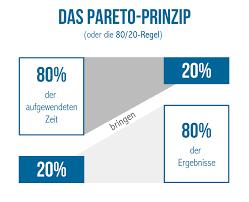 Pareto-szabály és hatékonyság vs eredményesség 20% input 80% outputot eredményez Hatékonyság: A dolgokat megfelelően csinálni.