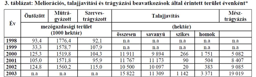 Táblázat jó példa Forrás: Központi Statisztikai