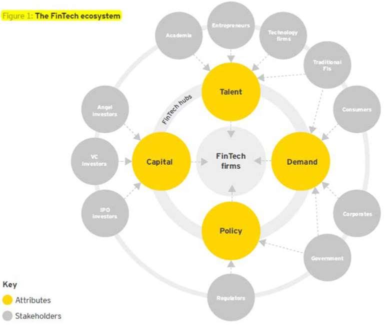 EU FinTech (3) Az előnyök dacára a FinTech alapvető szabályozási és társadalmi kérdéseket vet fel.