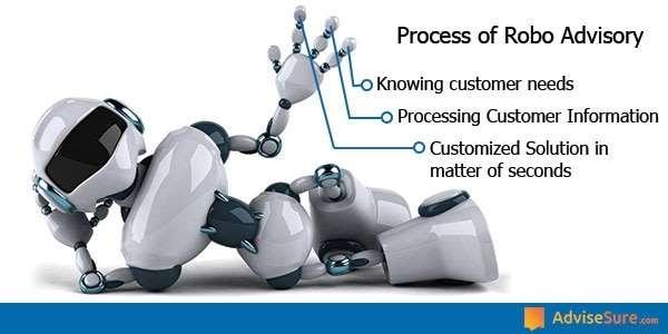 3. A technológiai háttér web mobil blockchain robot-tanácsadók (Robo-advisors are not Robots and more importantly, they are not