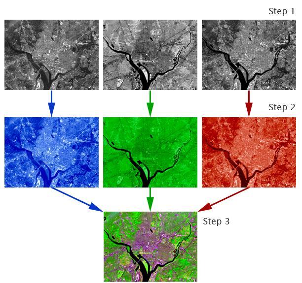 NDVI számítás A több sávú műholdfelvételek infravörös és vörös értékein végzett műveletek eredményeként kapjuk az NDVI értéket.