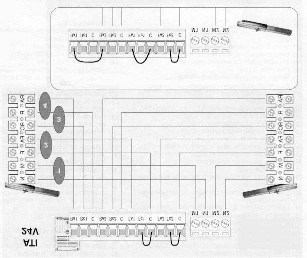 A fotocella ellenőrző rendszert a 4-es DIP-SWITCH kapcsoló 3-as kapcsolójával lehet bekapcsolni.