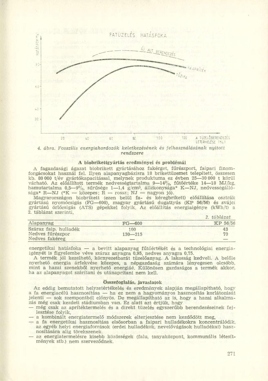 20 i.0 60 80 100 120 A TÜZELŐBERENDEZÉS LETERHELÉSE ( /,! 4. ábra.